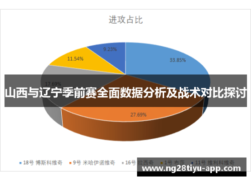 山西与辽宁季前赛全面数据分析及战术对比探讨